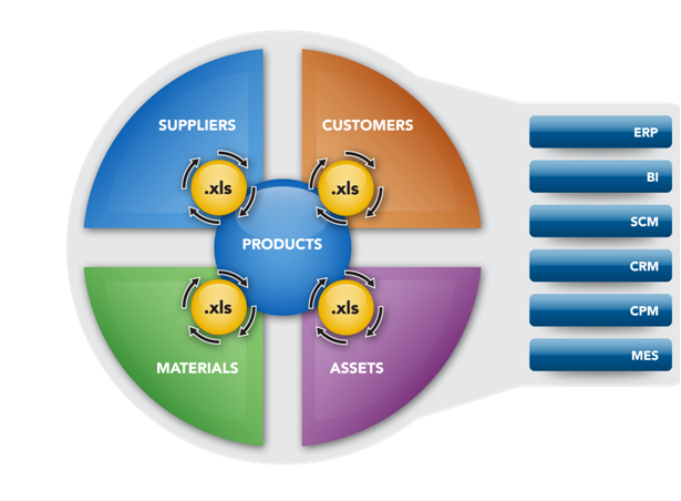 Current Operational Environment